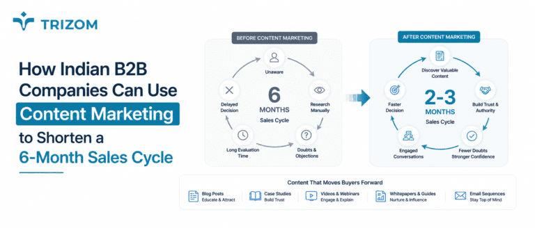 B2B content marketing India