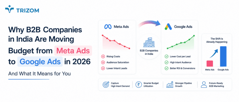 Meta Ads vs Google Ads B2B India