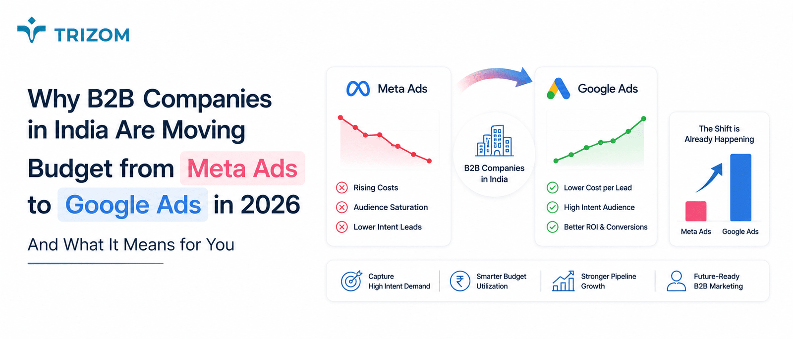 Why B2B Companies in India Are Moving Budget from Meta Ads to Google Ads in 2026 And What It Means for You