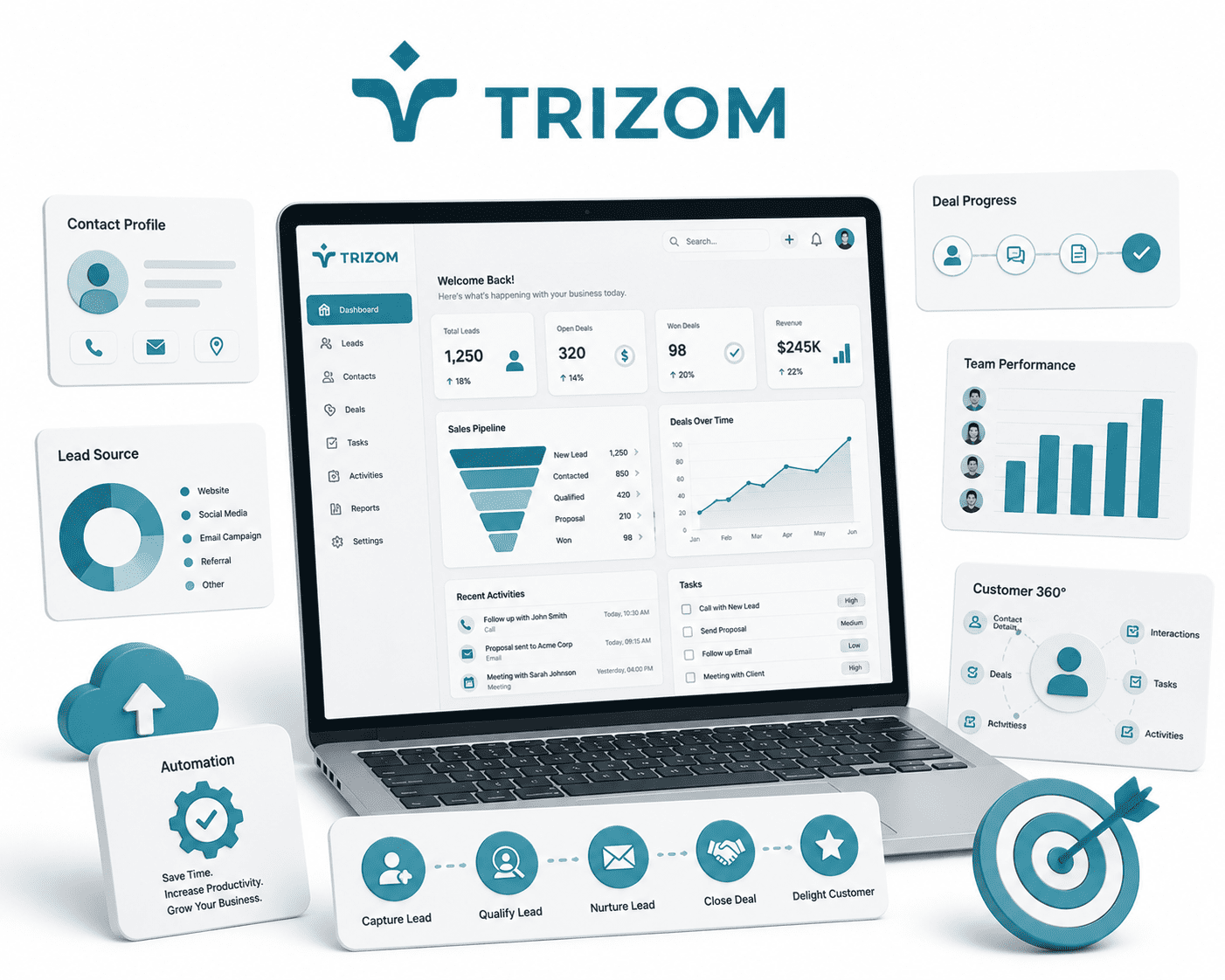 Custom CRM Development